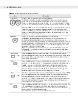 Preview for 62 page of Motorola MC9090G - RFID - Win Mobile 5.0 624 MHz User Manual