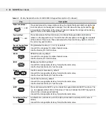 Предварительный просмотр 66 страницы Motorola MC9090G - RFID - Win Mobile 5.0 624 MHz User Manual