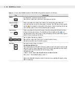 Предварительный просмотр 70 страницы Motorola MC9090G - RFID - Win Mobile 5.0 624 MHz User Manual