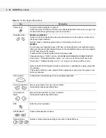 Preview for 72 page of Motorola MC9090G - RFID - Win Mobile 5.0 624 MHz User Manual