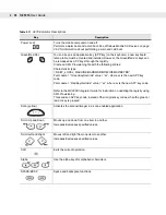 Preview for 80 page of Motorola MC9090G - RFID - Win Mobile 5.0 624 MHz User Manual