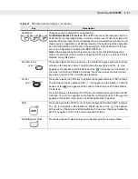 Preview for 85 page of Motorola MC9090G - RFID - Win Mobile 5.0 624 MHz User Manual