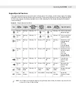 Preview for 91 page of Motorola MC9090G - RFID - Win Mobile 5.0 624 MHz User Manual