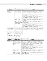 Preview for 209 page of Motorola MC9090G - RFID - Win Mobile 5.0 624 MHz User Manual