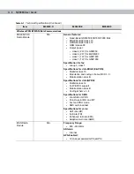 Preview for 218 page of Motorola MC9090G - RFID - Win Mobile 5.0 624 MHz User Manual