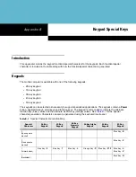 Preview for 223 page of Motorola MC9090G - RFID - Win Mobile 5.0 624 MHz User Manual