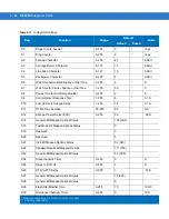 Preview for 90 page of Motorola MC909X Integrator Manual