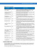 Preview for 203 page of Motorola MC909X Integrator Manual