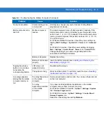 Preview for 255 page of Motorola MC909X Integrator Manual