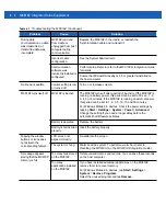 Preview for 64 page of Motorola MC919Z Integrator Manual Supplement