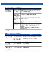 Preview for 65 page of Motorola MC919Z Integrator Manual Supplement