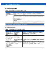 Preview for 66 page of Motorola MC919Z Integrator Manual Supplement