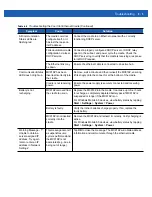 Preview for 67 page of Motorola MC919Z Integrator Manual Supplement