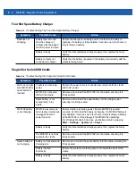 Preview for 68 page of Motorola MC919Z Integrator Manual Supplement