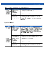 Preview for 69 page of Motorola MC919Z Integrator Manual Supplement