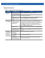 Preview for 70 page of Motorola MC919Z Integrator Manual Supplement