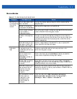 Preview for 71 page of Motorola MC919Z Integrator Manual Supplement