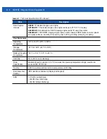 Preview for 74 page of Motorola MC919Z Integrator Manual Supplement