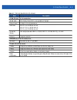 Preview for 75 page of Motorola MC919Z Integrator Manual Supplement