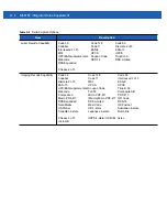 Preview for 76 page of Motorola MC919Z Integrator Manual Supplement