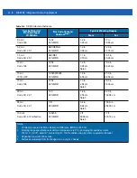 Preview for 78 page of Motorola MC919Z Integrator Manual Supplement