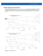 Preview for 79 page of Motorola MC919Z Integrator Manual Supplement