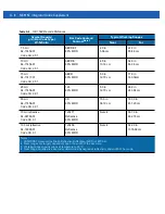 Preview for 80 page of Motorola MC919Z Integrator Manual Supplement