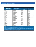 Preview for 82 page of Motorola MC919Z Integrator Manual Supplement