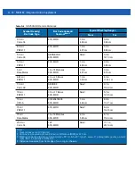 Preview for 84 page of Motorola MC919Z Integrator Manual Supplement