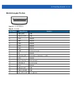 Preview for 85 page of Motorola MC919Z Integrator Manual Supplement