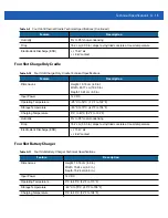 Preview for 87 page of Motorola MC919Z Integrator Manual Supplement