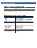 Preview for 88 page of Motorola MC919Z Integrator Manual Supplement