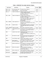 Preview for 29 page of Motorola MC92603 Reference Manual