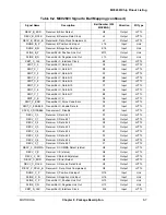 Preview for 111 page of Motorola MC92603 Reference Manual