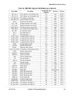 Preview for 113 page of Motorola MC92603 Reference Manual