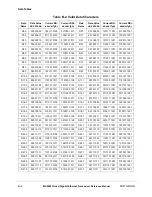 Preview for 120 page of Motorola MC92603 Reference Manual