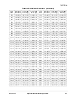 Preview for 121 page of Motorola MC92603 Reference Manual