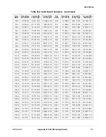 Preview for 123 page of Motorola MC92603 Reference Manual