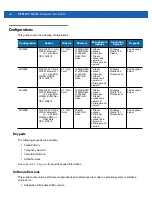 Preview for 16 page of Motorola MC9500-K - Win Mobile 6.1 806 MHz User Manual