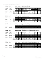 Предварительный просмотр 28 страницы Motorola MC9S12A256 User Manual