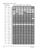 Предварительный просмотр 34 страницы Motorola MC9S12A256 User Manual