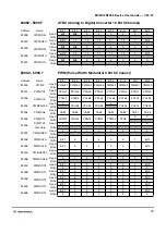 Предварительный просмотр 35 страницы Motorola MC9S12A256 User Manual