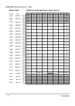 Предварительный просмотр 36 страницы Motorola MC9S12A256 User Manual