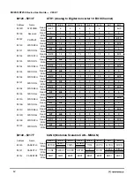 Предварительный просмотр 42 страницы Motorola MC9S12A256 User Manual