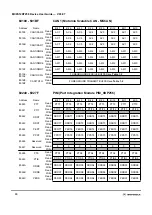 Предварительный просмотр 46 страницы Motorola MC9S12A256 User Manual