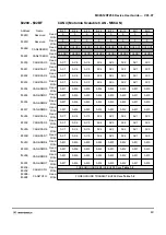 Предварительный просмотр 49 страницы Motorola MC9S12A256 User Manual