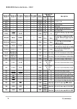 Предварительный просмотр 54 страницы Motorola MC9S12A256 User Manual