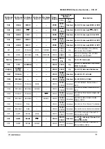 Предварительный просмотр 55 страницы Motorola MC9S12A256 User Manual