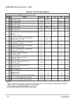 Предварительный просмотр 96 страницы Motorola MC9S12A256 User Manual