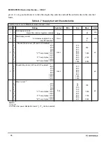 Предварительный просмотр 98 страницы Motorola MC9S12A256 User Manual